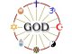 GOD : ALL RELIGIONS TALK ABOUT HIM !!